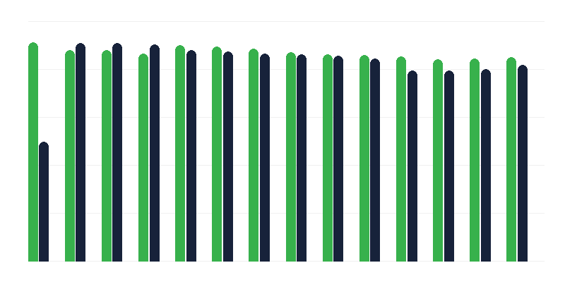 Vacunación contra el sarampión/paperas/rubéola