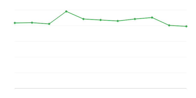 Estado de la disciplina en la policía