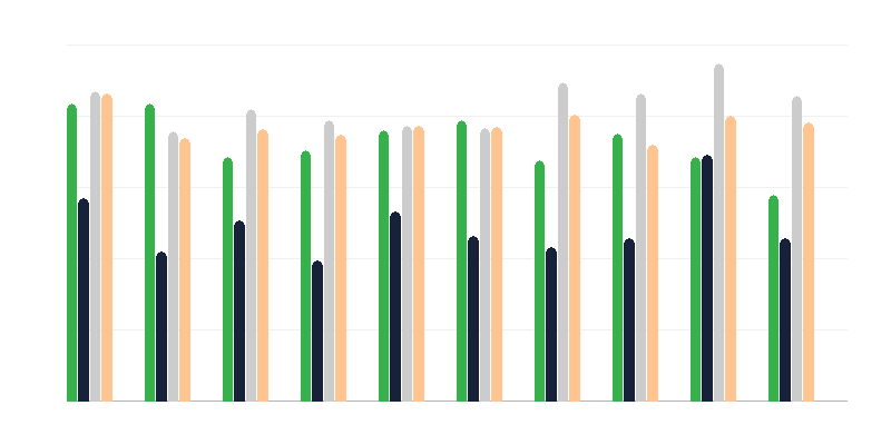 Resultados del Bachillerato ampliado