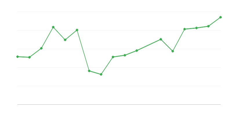 Intervenciones y operaciones de rescate de los socorristas de montaña