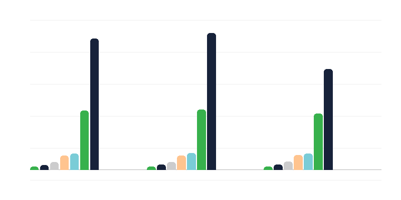 Edad de las personas con discapacidad