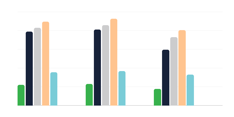 Educación de las personas con discapacidad