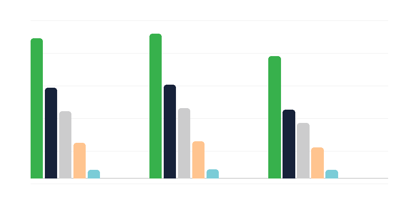 Causas de discapacidad en adultos