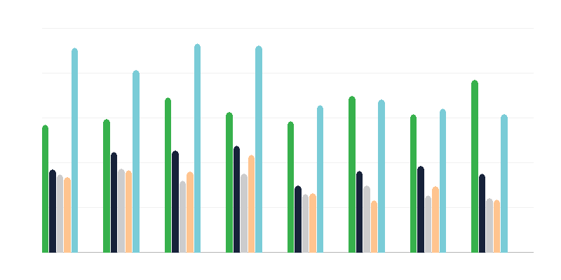 Víctimas de violación