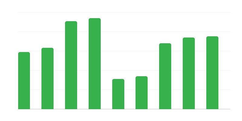 Tráfico fronterizo con Polonia