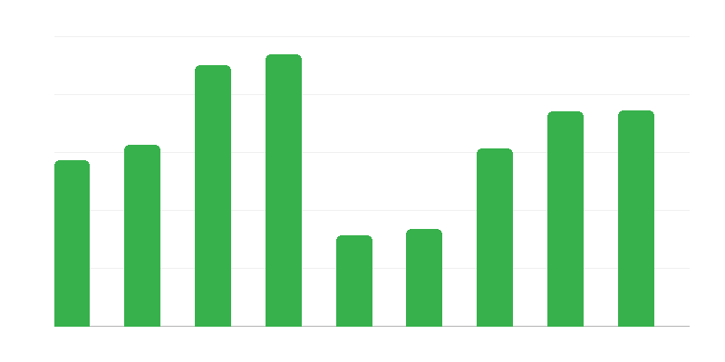 Tráfico fronterizo desde Polonia