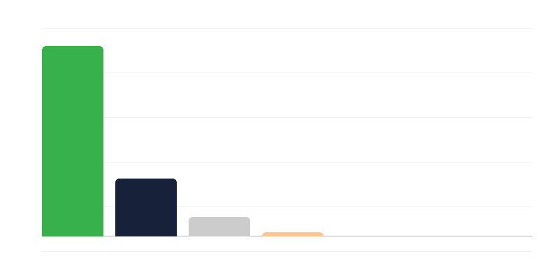 Número de mujeres en el ejército polaco