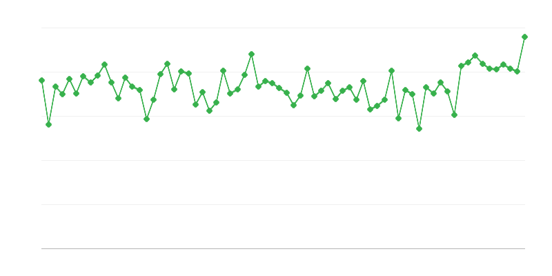 Sacrificio de ganado