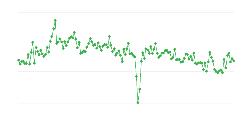 Número de permisos de conducción expedidos