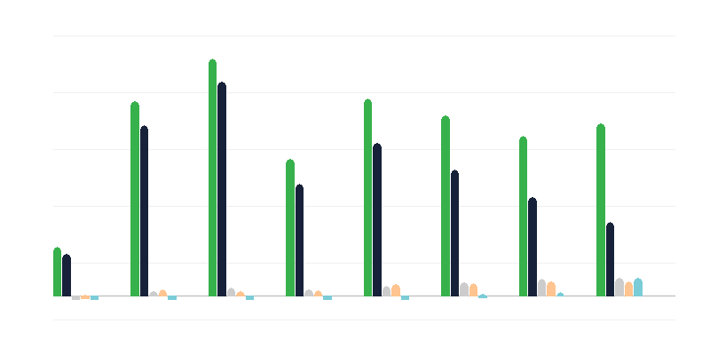 Número de trabajadores ilegales