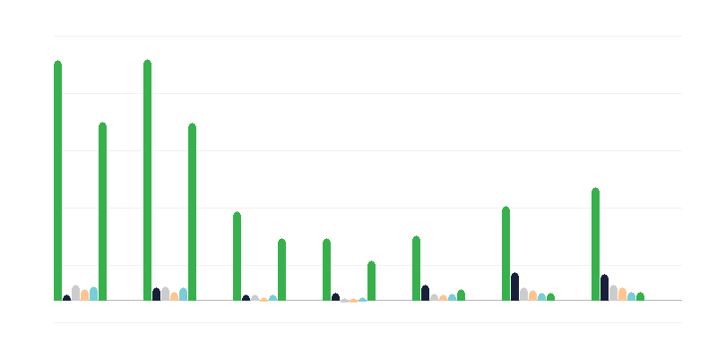 Número de residentes ilegales