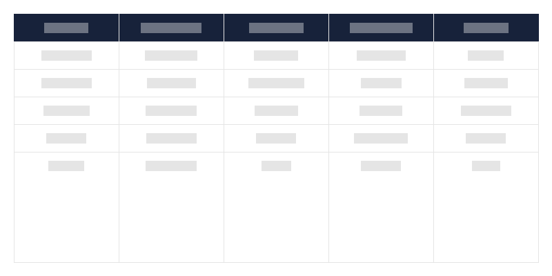 Tipo de monumentos inmuebles por provincia