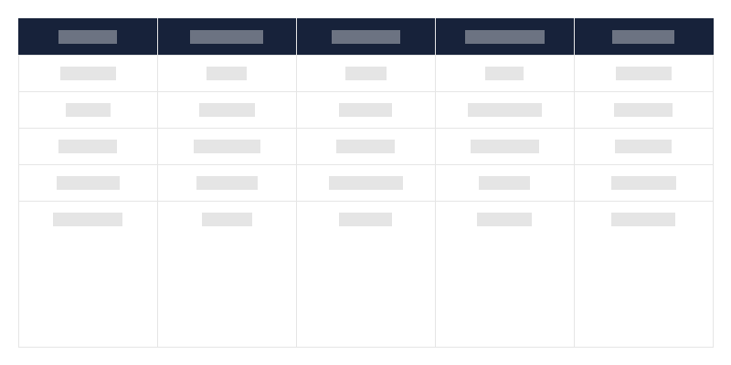Tipo de monumentos arqueológicos en cada voivodía