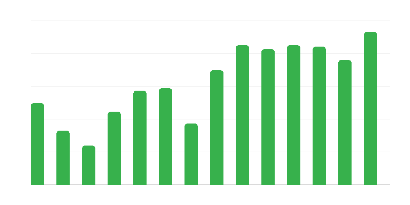Acciones de rescate para barcos polacos