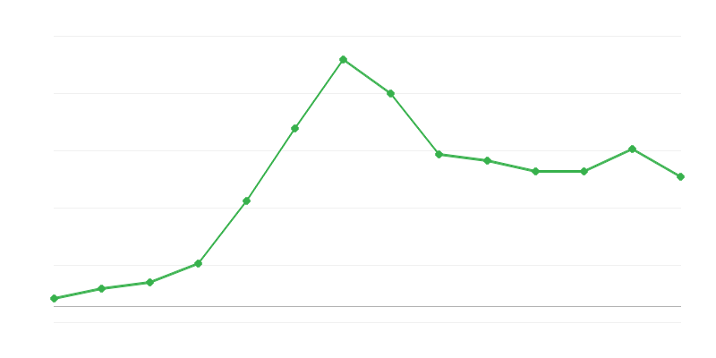 Exportación de energía renovable