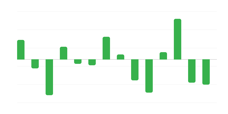 Cambio en las reservas de energía de combustibles fósiles