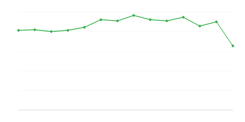 Tamaño del consumo no energético de combustibles fósiles