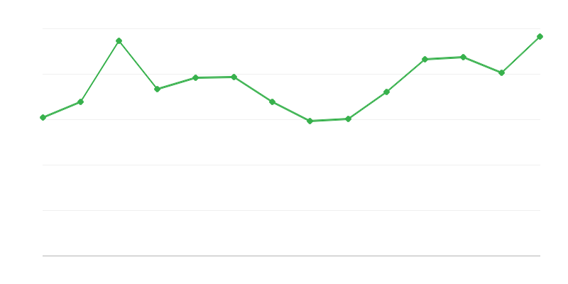 Pérdidas y diferencias de energías renovables