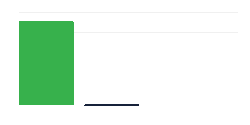 Niños en las guarderías