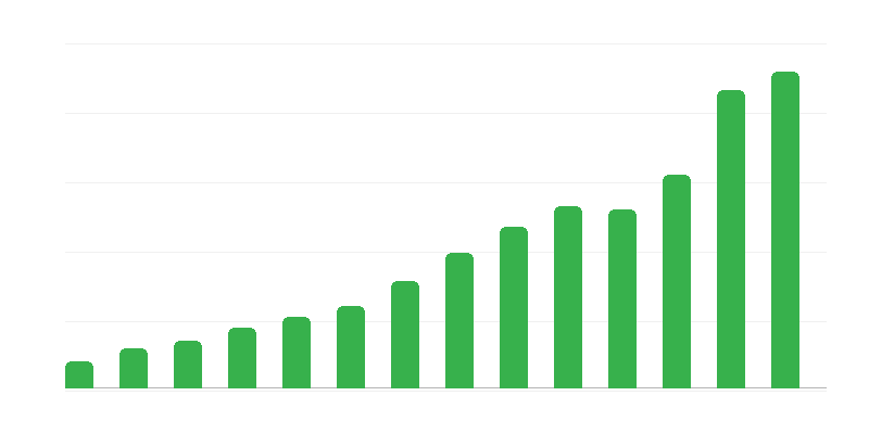Saldo de servicios con el extranjero