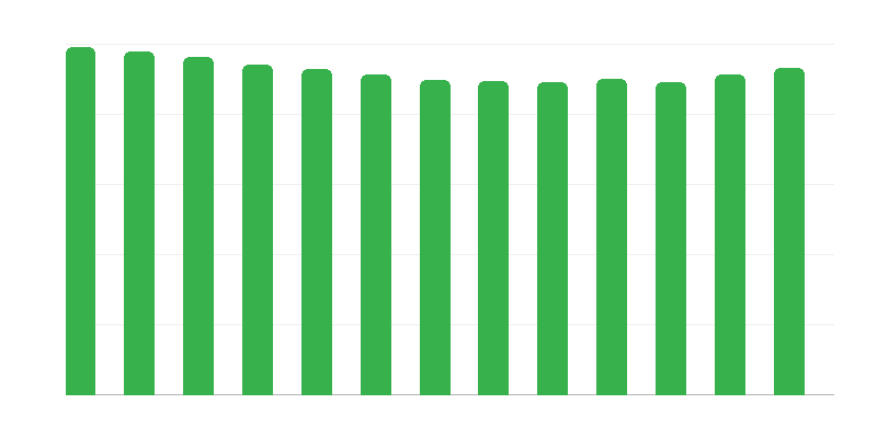 Edades de los niños en familias de acogida