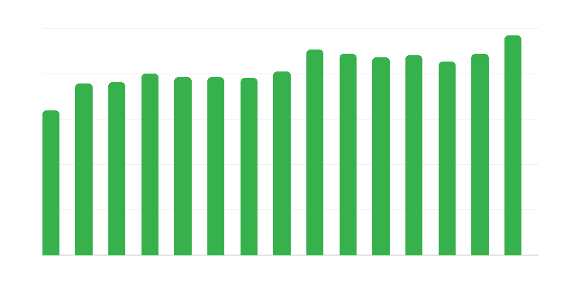 Refugios para personas sin hogar