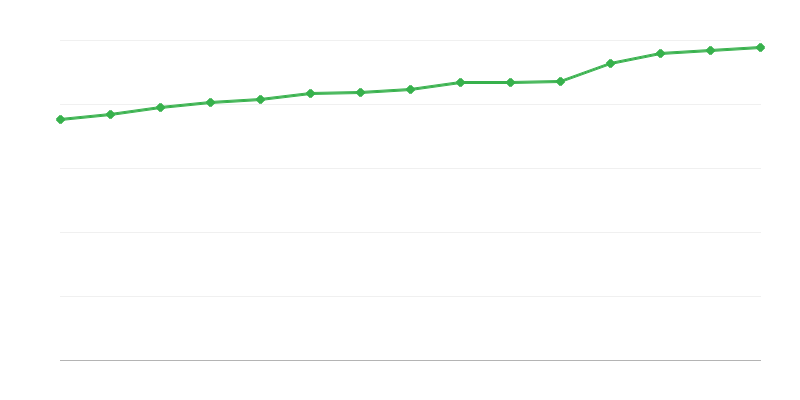 Plazas en centros de asistencia social
