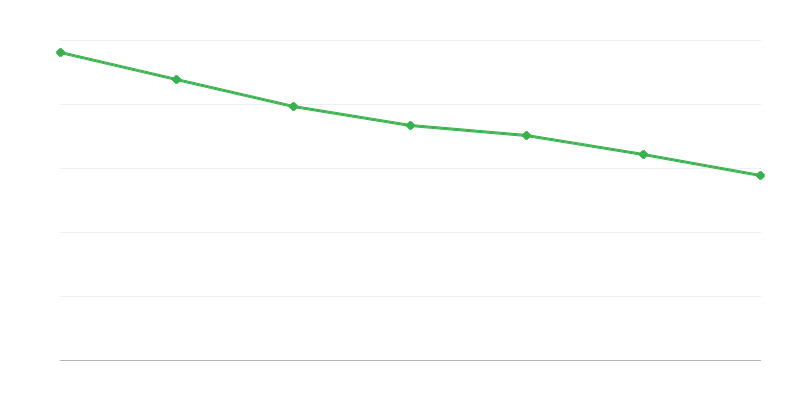 Prestaciones del fondo de alimentos