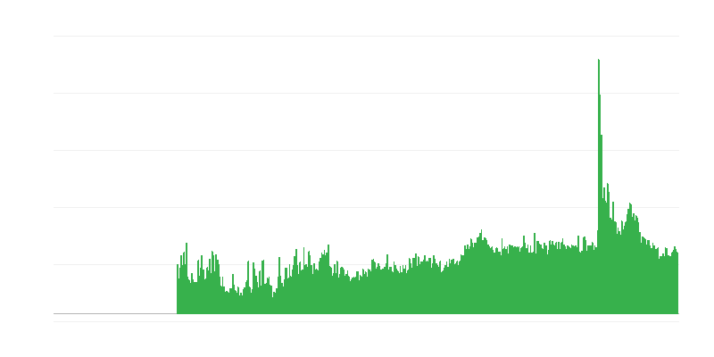 Factores que limitan la actividad de construcción – otros
