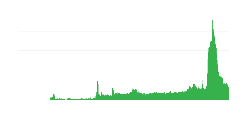 Factores que limitan la actividad constructora – escasez de materiales y/o equipos