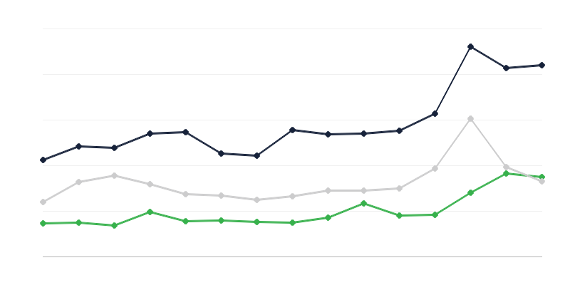Precios de compra de productos agrícolas
