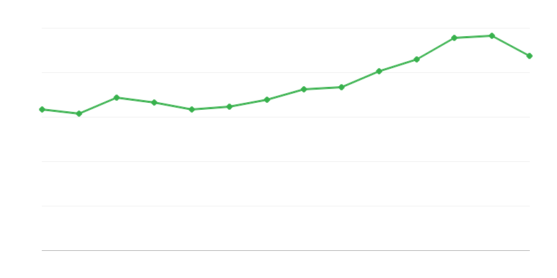Superficie útil de apartamentos completados