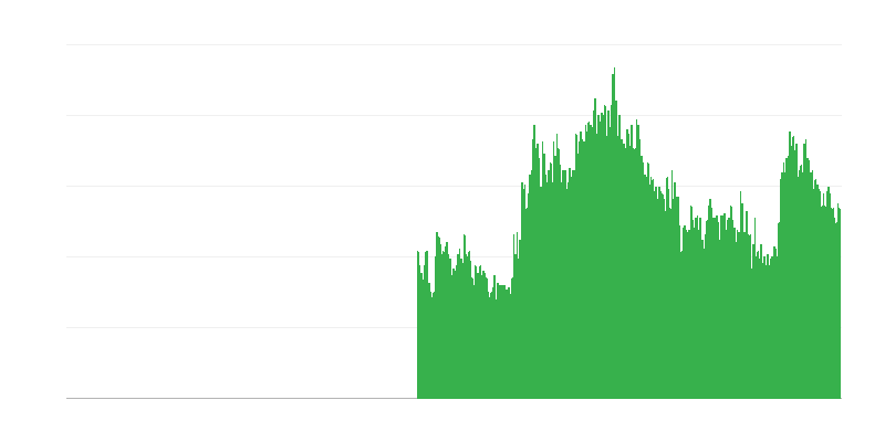 Factores que limitan la actividad constructora – restricciones financieras