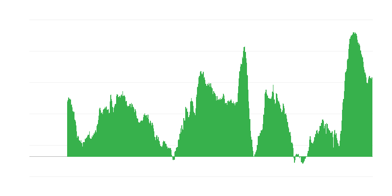 Tendencias de precios en los últimos 12 meses