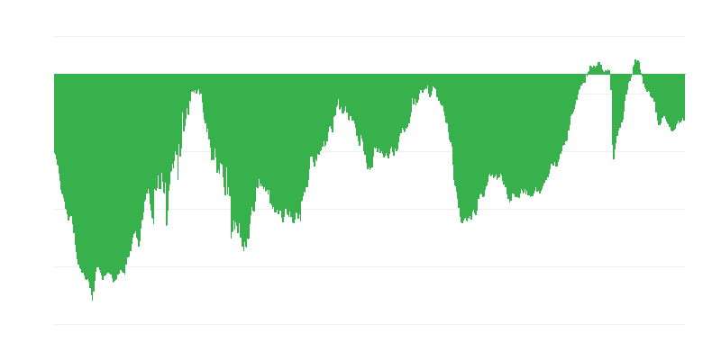 Orden general actual en la construcción