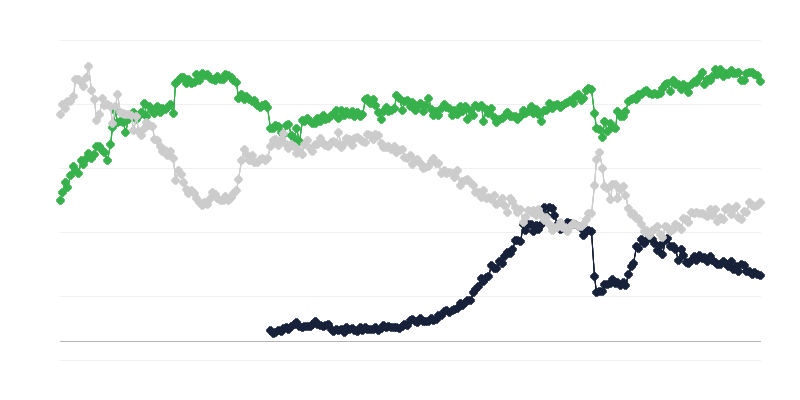 Clima económico en el comercio