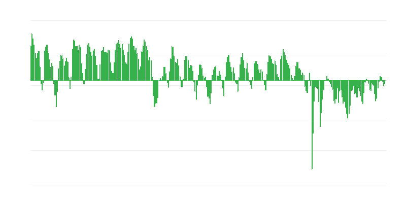 Pedidos previstos en la industria