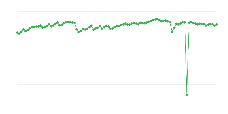 Utilización de la capacidad de producción