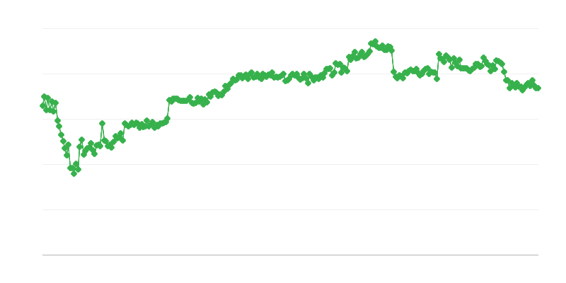 Financiación en el comercio – crédito bancario