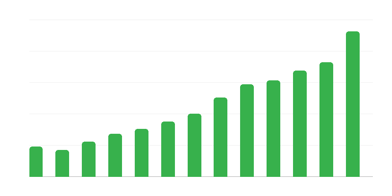 Número de guarderías