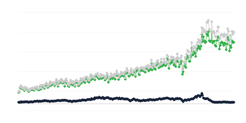 Importación de mercancías por país de envío
