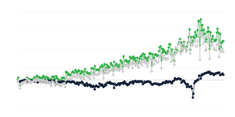 Saldo del comercio de mercancías por país de origen
