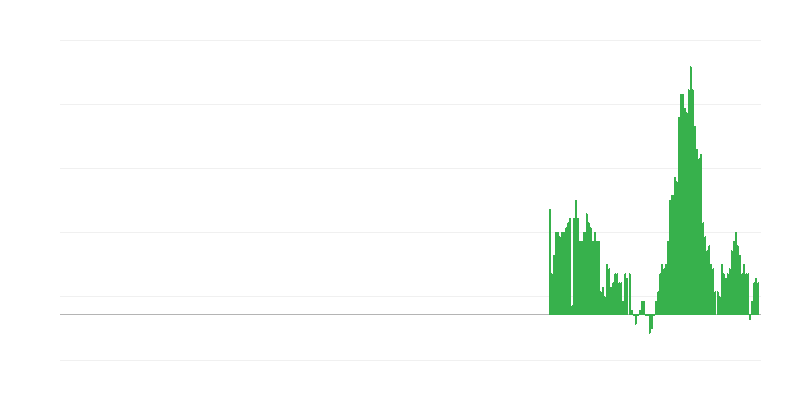 Inflación – vivienda, agua, electricidad, gas y otros combustibles