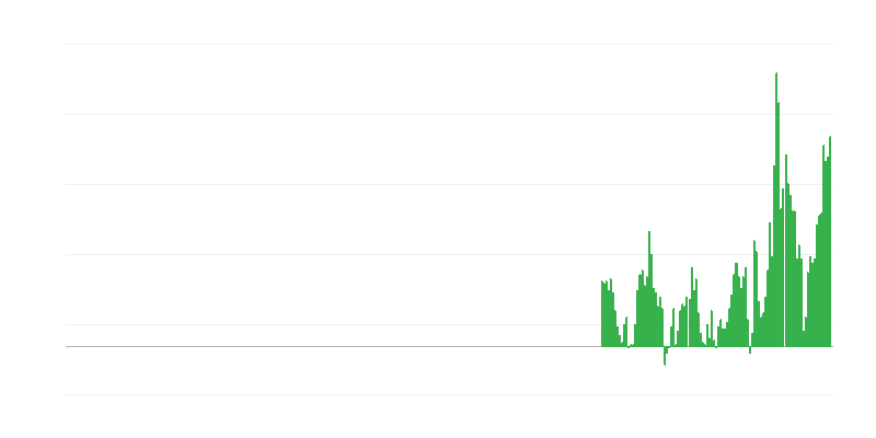 Inflación – recreación y cultura