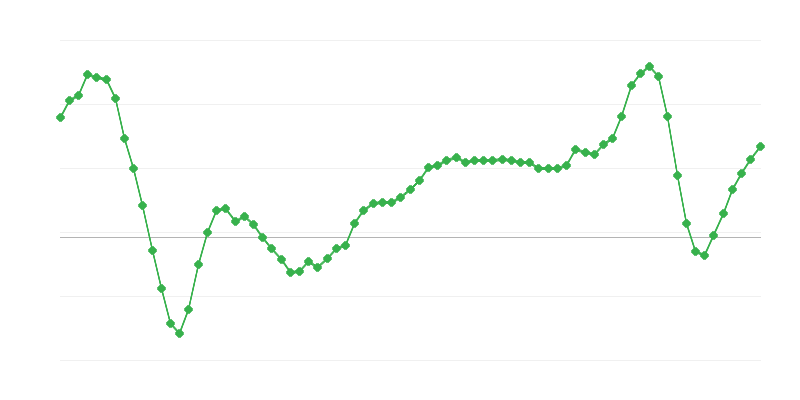 Precios de la vivienda