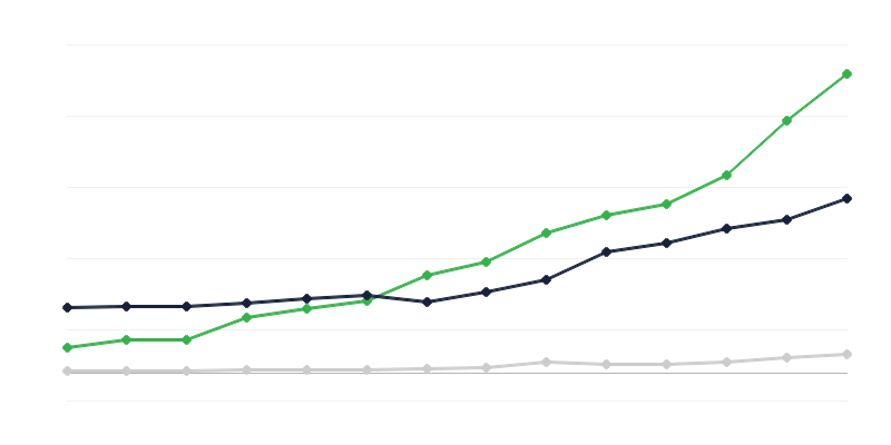 Gastos en actividades de investigación y desarrollo – sector financiador