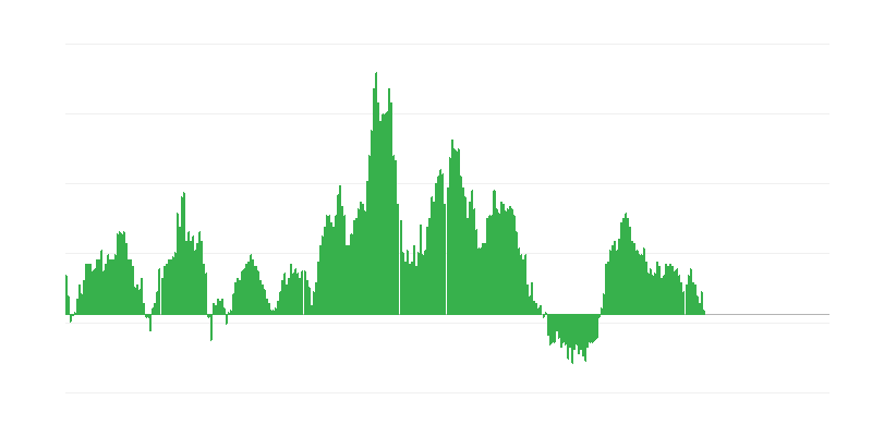 Inflación – alimentos