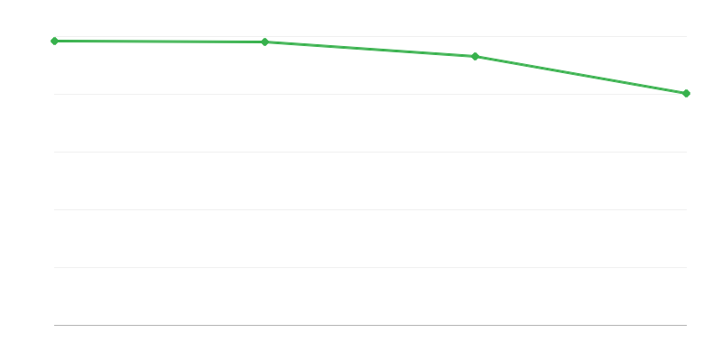 Nacimientos vivos en regiones rurales