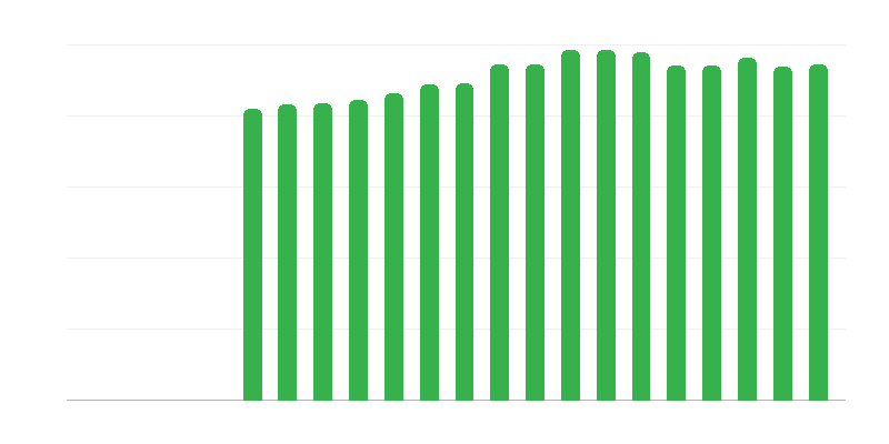 Personas con problemas de salud crónicos