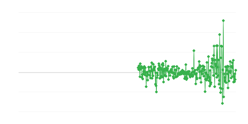 Precios del productor